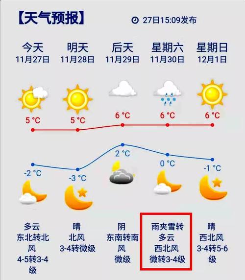 东营的雪大吗?东营 12月 天气情况-图2 东营的雪大吗?东营 12月 天气情况-图2