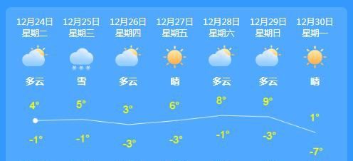 东营的雪大吗?东营 12月 天气情况-图3 东营的雪大吗?东营 12月 天气情况-图3
