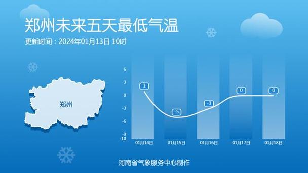 近几年郑州每年冬天的最低温度?郑州历年冬季天气情况-图3 近几年郑州每年冬天的最低温度?郑州历年冬季天气情况-图3