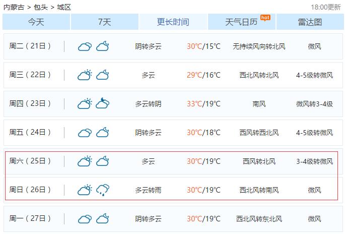 包头天气预报准吗?包头天气情况分析-图3 包头天气预报准吗?包头天气情况分析-图3