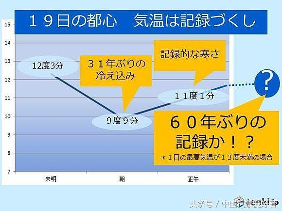 为什么日本的气温比同纬度低?日本的北方天气情况-图3 为什么日本的气温比同纬度低?日本的北方天气情况-图3