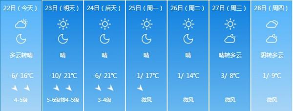 太原各月平均温度?太原上周的天气情况-图3 太原各月平均温度?太原上周的天气情况-图3