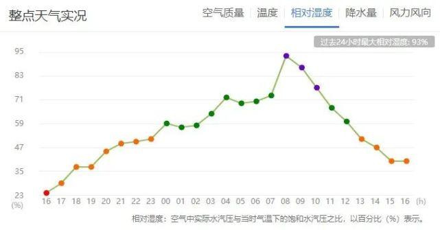2021年九月洛阳哪天下雨?洛阳14号天气情况-图3 2021年九月洛阳哪天下雨?洛阳14号天气情况-图3