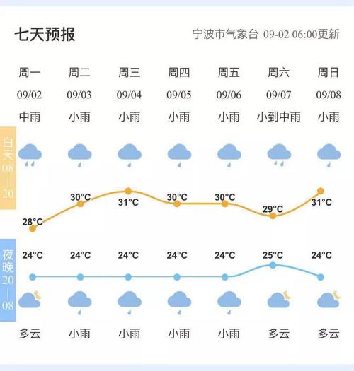 24号到27好宁波天气?21日宁波天气情况-图3 24号到27好宁波天气?21日宁波天气情况-图3