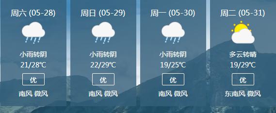 莆田今天风为什么这么大?莆田明天的天气情况-图3 莆田今天风为什么这么大?莆田明天的天气情况-图3