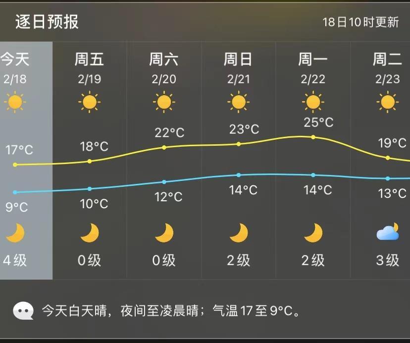 莆田今天风为什么这么大?莆田明天的天气情况-图2 莆田今天风为什么这么大?莆田明天的天气情况-图2