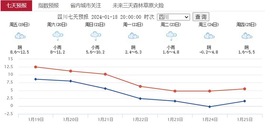 宜兴2021会下雪吗?宜兴明天天气情况-图2 宜兴2021会下雪吗?宜兴明天天气情况-图2