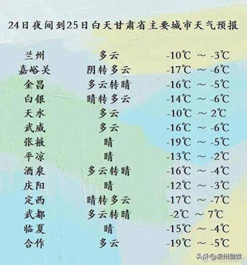 陇南天气预报穿什么衣服?甘南陇南最近天气情况-图3 陇南天气预报穿什么衣服?甘南陇南最近天气情况-图3