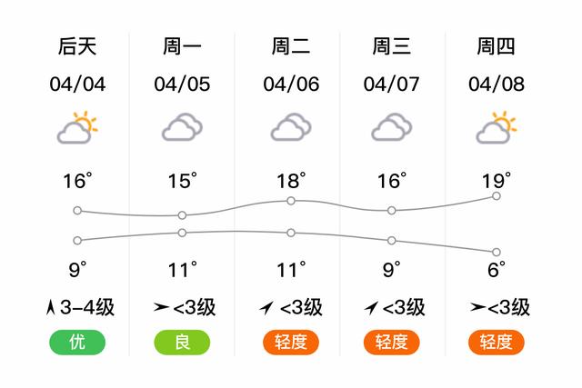 巢湖大雾什么时候能散?巢湖地区最近天气情况-图3 巢湖大雾什么时候能散?巢湖地区最近天气情况-图3