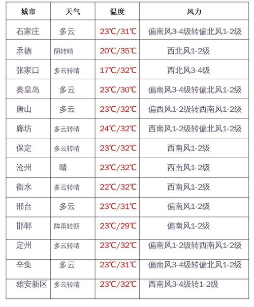 河北闷热天气还得持续多久？河北13号天气情况