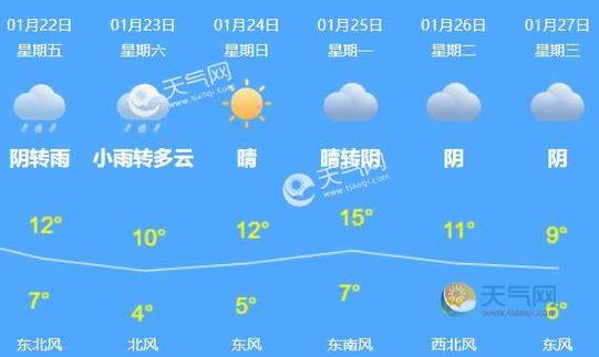 请问杭州昨日最高气温和最低气温是多少度?杭州近几日天气情况-图1 请问杭州昨日最高气温和最低气温是多少度?杭州近几日天气情况-图1