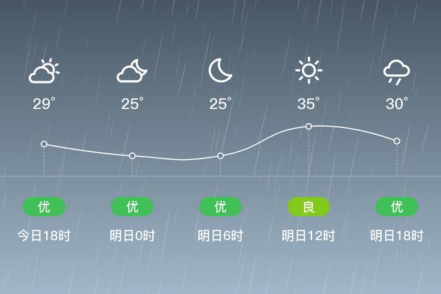 黄岩是哪里?台州黄岩的天气情况-图3 黄岩是哪里?台州黄岩的天气情况-图3