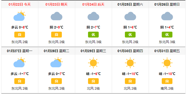 徐州一年四季天气如何?我查徐州天气情况-图1 徐州一年四季天气如何?我查徐州天气情况-图1