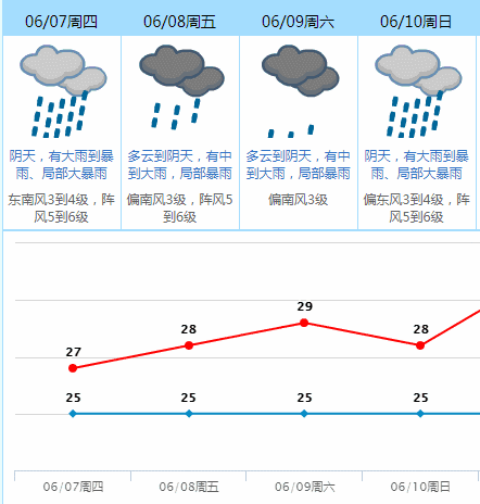 东莞今天雨量多少毫米?东莞今天的天气情况-图2 东莞今天雨量多少毫米?东莞今天的天气情况-图2