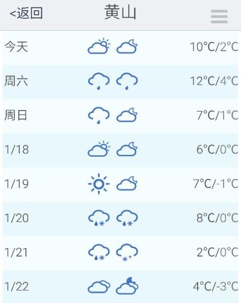 黄山天气预报下雨可以去吗?黄山8号天气情况-图3 黄山天气预报下雨可以去吗?黄山8号天气情况-图3