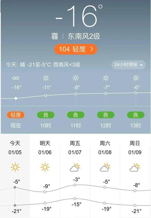 2020辽源最冷多少度？辽源当前天气情况