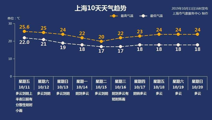 以色列的天气热不热?以色列天气情况常年气温-图3 以色列的天气热不热?以色列天气情况常年气温-图3