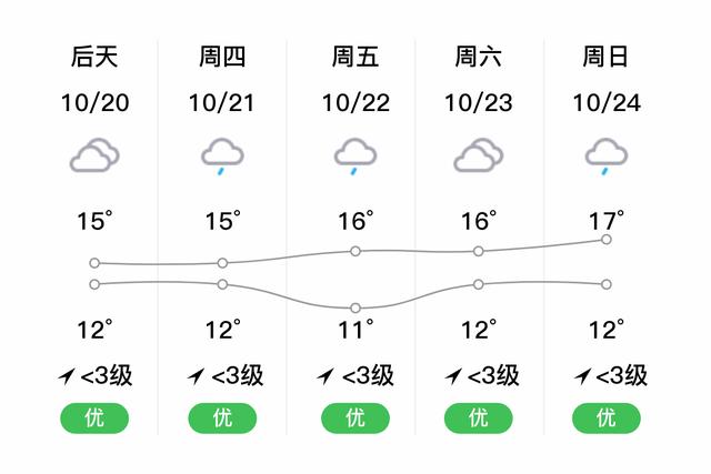 龙泉驿区气温多少度?今天龙泉天气情况-图3 龙泉驿区气温多少度?今天龙泉天气情况-图3
