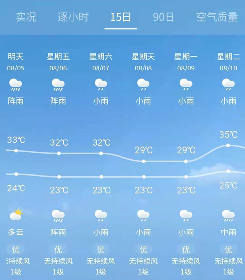 龙泉驿区气温多少度?今天龙泉天气情况-图2 龙泉驿区气温多少度?今天龙泉天气情况-图2