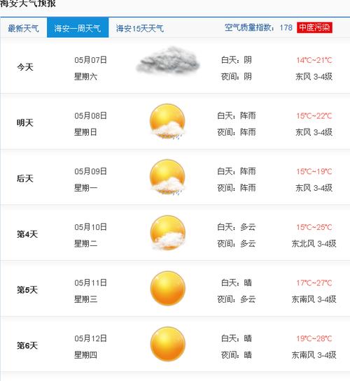 近年来江苏海安历史最低气温是多少度?海安年前天气情况-图3 近年来江苏海安历史最低气温是多少度?海安年前天气情况-图3