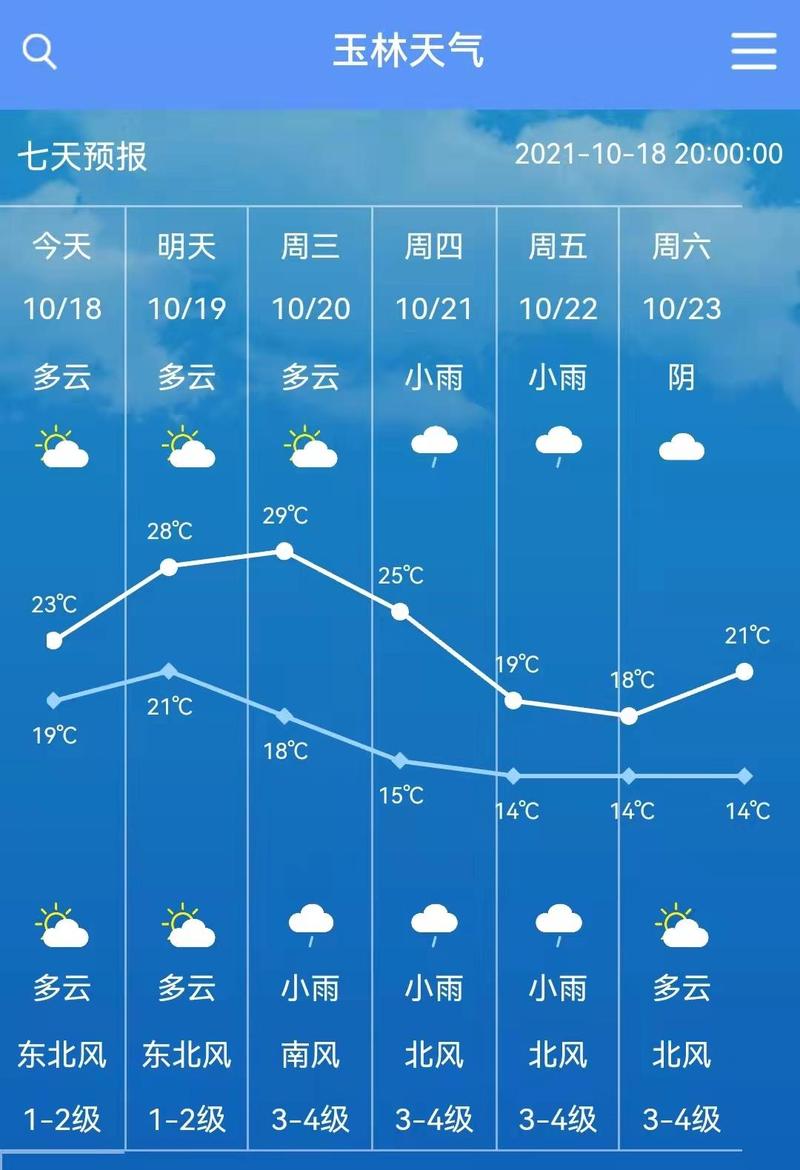 玉林天气什么时候回暖?2019年玉林天气情况-图1 玉林天气什么时候回暖?2019年玉林天气情况-图1