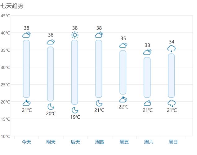意大利罗马天气？意大利目前的天气情况-图3