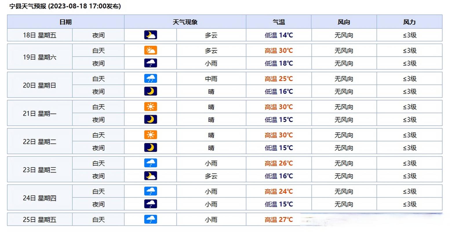 2023年8月泰国天气情况?8月泰国天气情况-图3 2023年8月泰国天气情况?8月泰国天气情况-图3