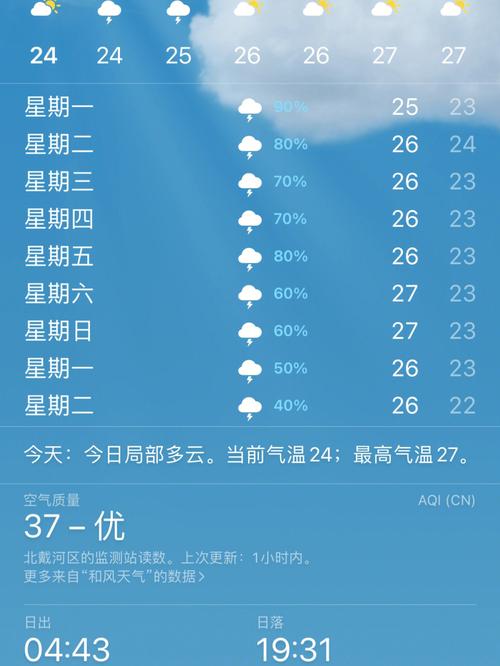 北戴河天气预报雷阵雨还可以去吗?北戴河明天的天气情况-图3 北戴河天气预报雷阵雨还可以去吗?北戴河明天的天气情况-图3