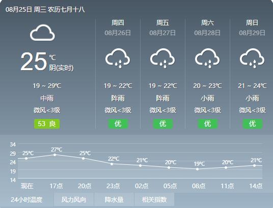 宜宾天气这么热什么时候降温?宜宾21号天气情况-图3 宜宾天气这么热什么时候降温?宜宾21号天气情况-图3