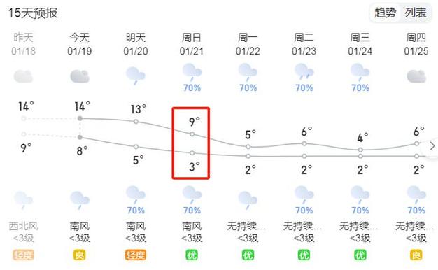 宜宾天气这么热什么时候降温?宜宾21号天气情况-图2 宜宾天气这么热什么时候降温?宜宾21号天气情况-图2