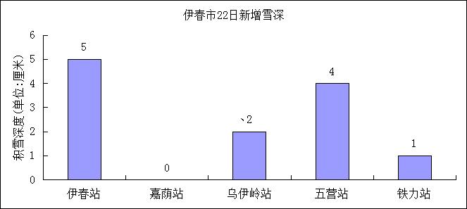 伊春市什么时候供热?伊春6号天气情况-图3 伊春市什么时候供热?伊春6号天气情况-图3
