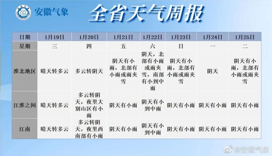 2022年湖南常德一共下了多少天雪?常德这个月天气情况-图2 2022年湖南常德一共下了多少天雪?常德这个月天气情况-图2