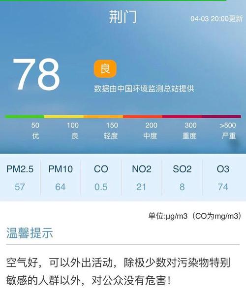 荆门空气质量实时排名?荆门全年的天气情况-图1 荆门空气质量实时排名?荆门全年的天气情况-图1