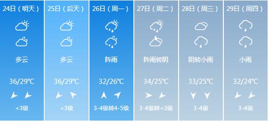 鄱阳县气候特点?鄱阳历史天气情况-图2 鄱阳县气候特点?鄱阳历史天气情况-图2