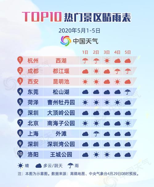 广州五一天气大概多少度?西安五一天气情况-图3 广州五一天气大概多少度?西安五一天气情况-图3