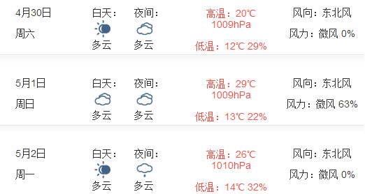 广州五一天气大概多少度?西安五一天气情况-图2 广州五一天气大概多少度?西安五一天气情况-图2