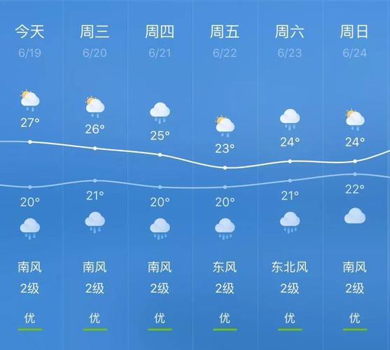 贵州贵阳今天的天气有没有下雨?查询贵州近期天气情况-图3 贵州贵阳今天的天气有没有下雨?查询贵州近期天气情况-图3