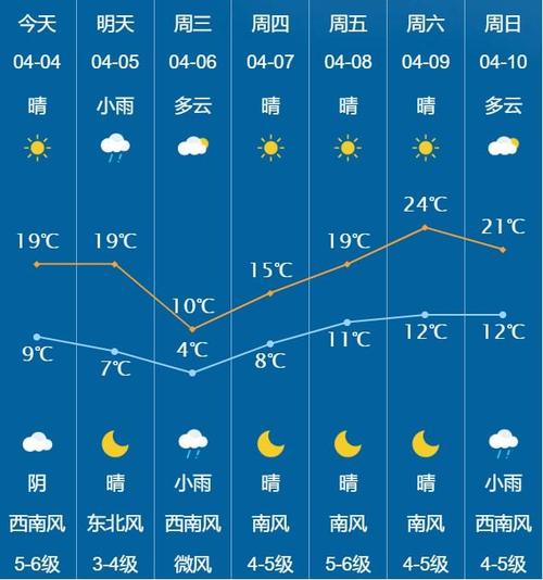 五一长兴四月天人多?长兴20日天气情况-图3 五一长兴四月天人多?长兴20日天气情况-图3