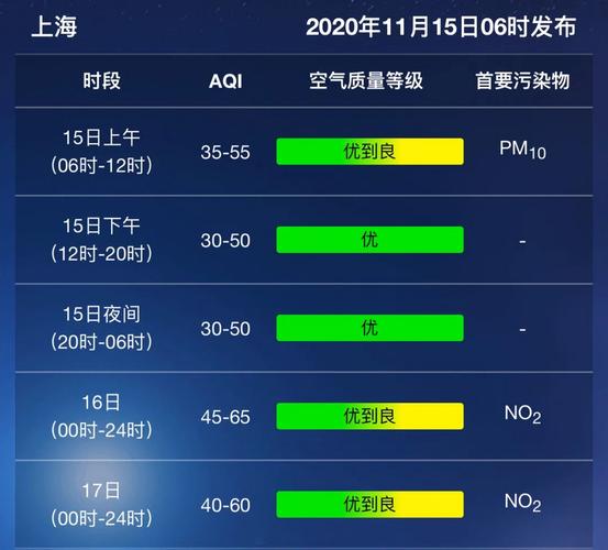 惠州二零二四年元月份天气?惠州过去天气情况查询-图2 惠州二零二四年元月份天气?惠州过去天气情况查询-图2