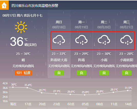 乐山天气穿衣建议?成都乐山的天气情况-图2 乐山天气穿衣建议?成都乐山的天气情况-图2