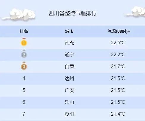 乐山天气穿衣建议?成都乐山的天气情况-图3 乐山天气穿衣建议?成都乐山的天气情况-图3