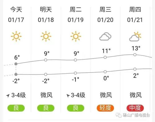 安徽砀山的气候特点？砀山清明期间天气情况