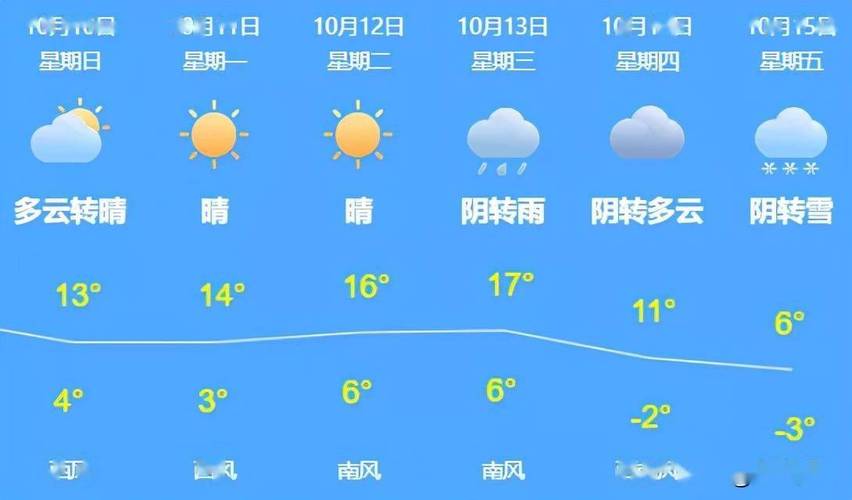 川西的雨会下一整天吗？川西线路天气情况