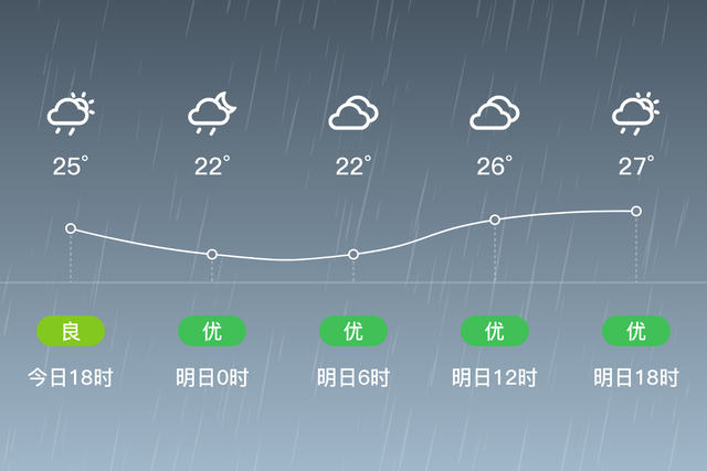 绵阳天气穿什么衣服？关于绵阳最近天气情况