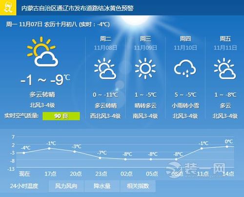 2020年通辽第一场大雪是几月几号？24日通辽天气情况