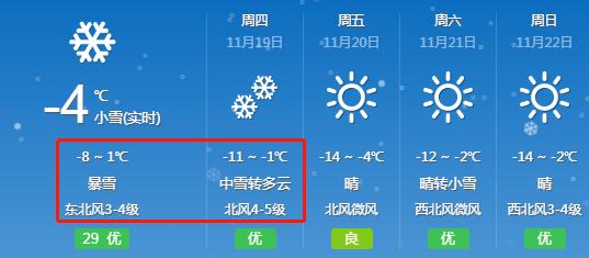 2020年通辽第一场大雪是几月几号?24日通辽天气情况-图2 2020年通辽第一场大雪是几月几号?24日通辽天气情况-图2