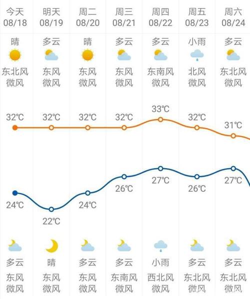 2023年8月份南京天气热吗?28号南京天气情况-图3 2023年8月份南京天气热吗?28号南京天气情况-图3