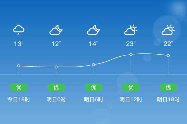 绥棱是哪里的？绥棱明天的天气情况