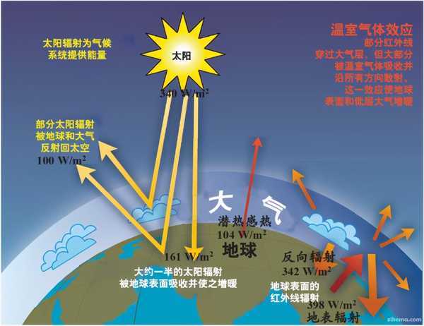 加州一年四季的温度大概是多少?美国个市天气情况-图3 加州一年四季的温度大概是多少?美国个市天气情况-图3