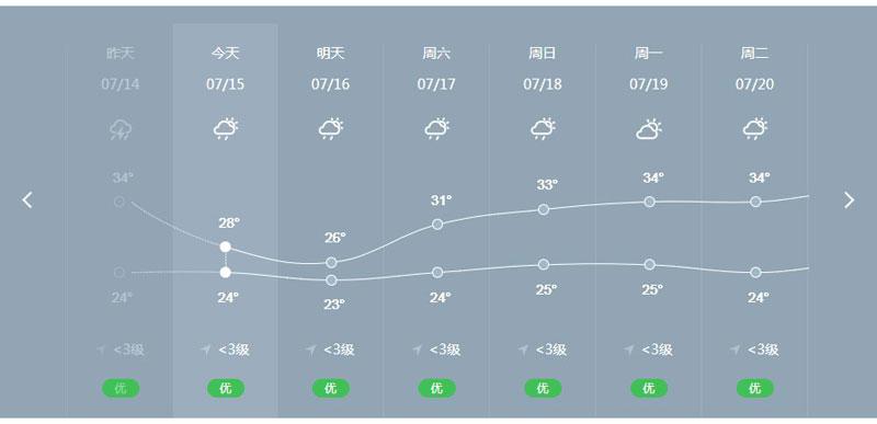 资阳未来一月天气?明天资阳天气情况-图3 资阳未来一月天气?明天资阳天气情况-图3